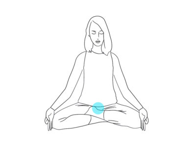 Мула бандха: техника выполнения корневого замка в практике йоги