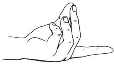 Какие мудры от боли в горле и кашля можно выполнять? Какие мудры от боли в горле и кашля можно выполнять?