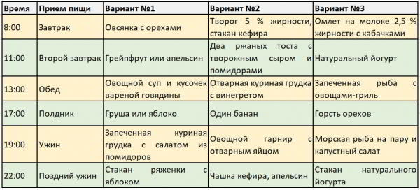 Дробная диета Дробная диета
