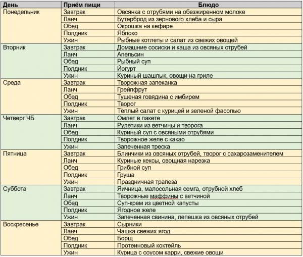 Диета Дюкана Диета Дюкана