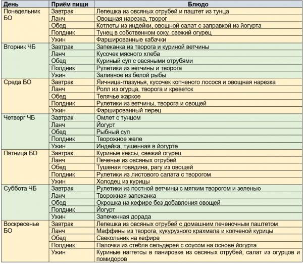 Диета Дюкана Диета Дюкана