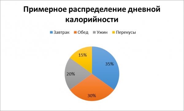 Системный подход к контролю веса и хорошему самочувствию