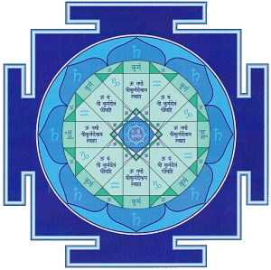 Улучшение здоровья, благосостояния и приобретение удачи: янтры планет и их мощное влияние Улучшение здоровья, благосостояния и приобретение удачи: янтры планет и их мощное влияние