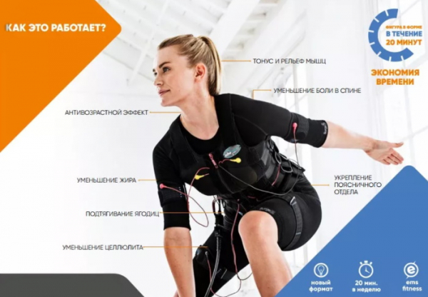 ЕМС тренировки для похудения. Что это такое, упражнения, отзывы врачей, фото до и после