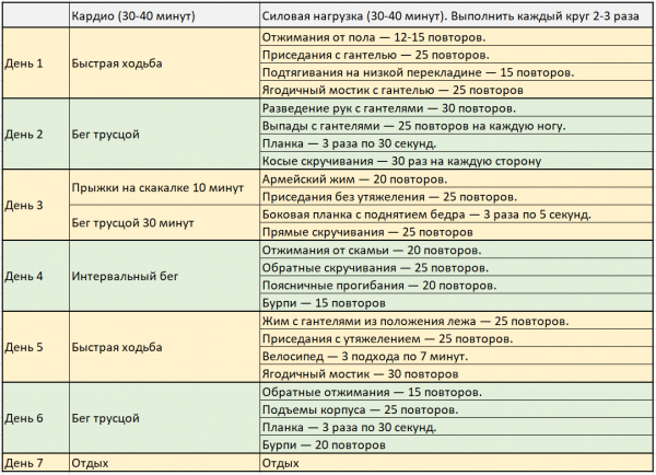 Как похудеть за неделю на 10 кг в домашних условиях