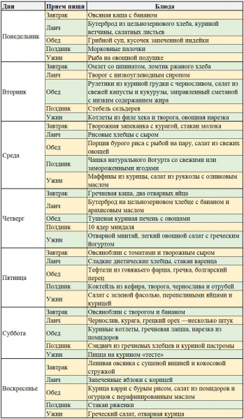 Как похудеть девочке-подростку Как похудеть девочке-подростку