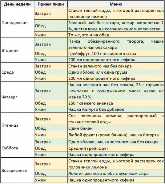 Голодная диета Голодная диета